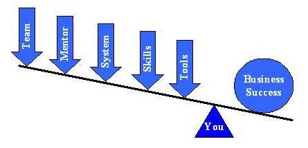 Legitimate Home Business Opportunity: Leverage System Legitimate Home Business Opportunity: Leverage System