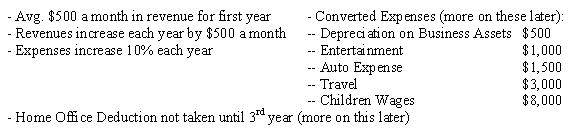 Home Based Business Tax Strategy Assumptions Home Based Business Tax Strategy Assumptions
