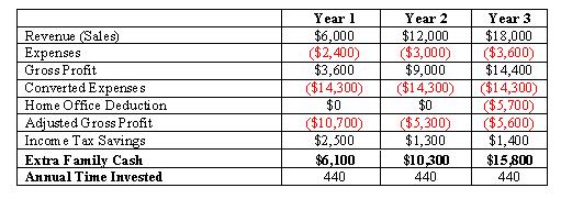 Tax Deduction Chart