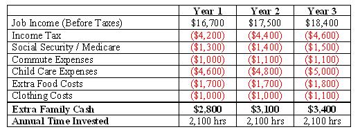 Tax Deduction Chart