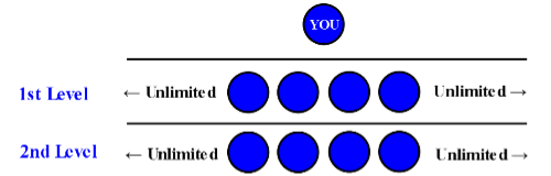 Multi Level Marketing Compensation Plan: Unilevel Plan Multi Level Marketing Compensation Plan: Unilevel Plan