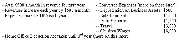 Home Based Business Tax Strategy Assumptions