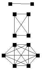 Metcalfs Law - Connection Examples